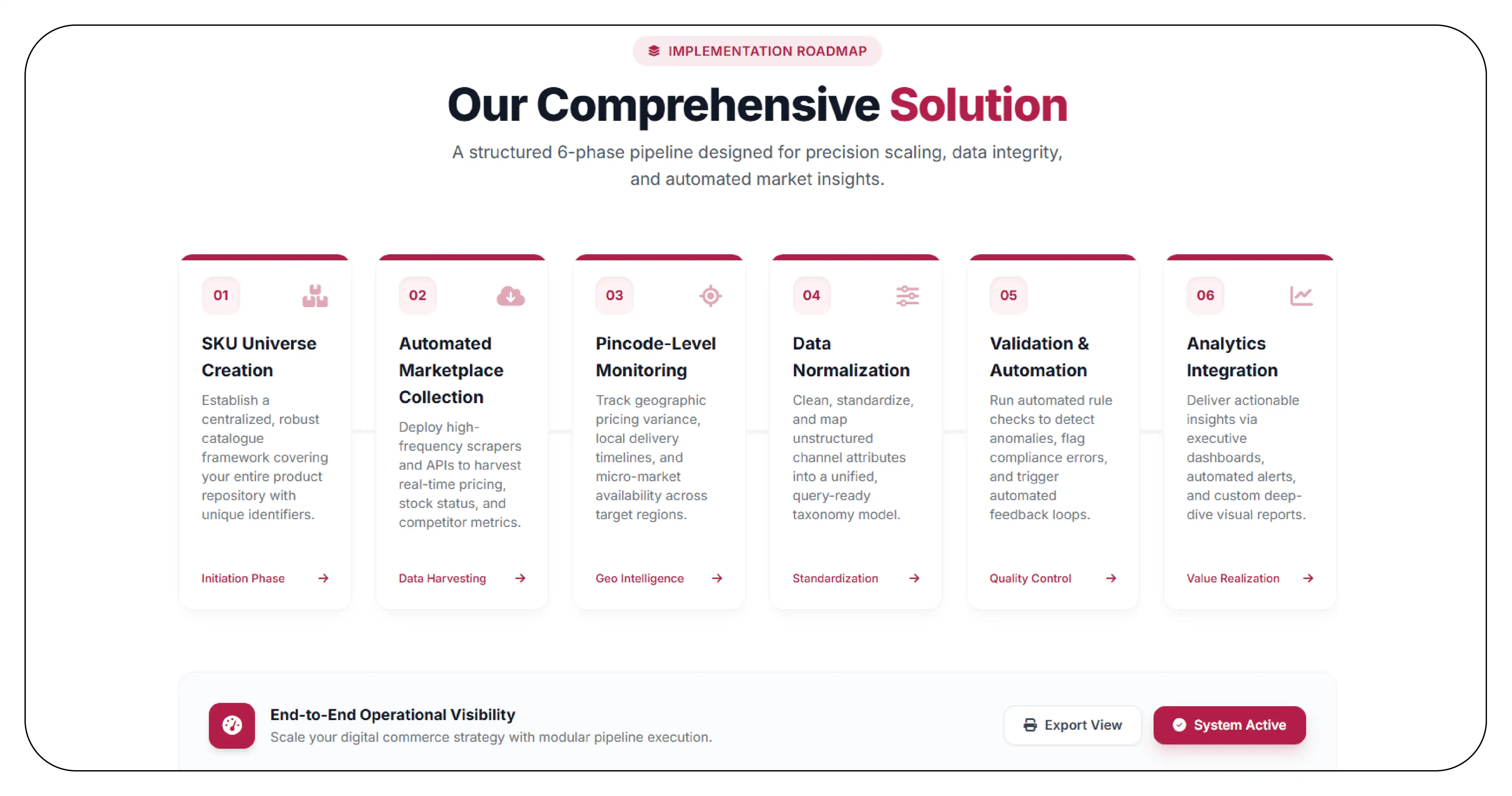 Our Solution